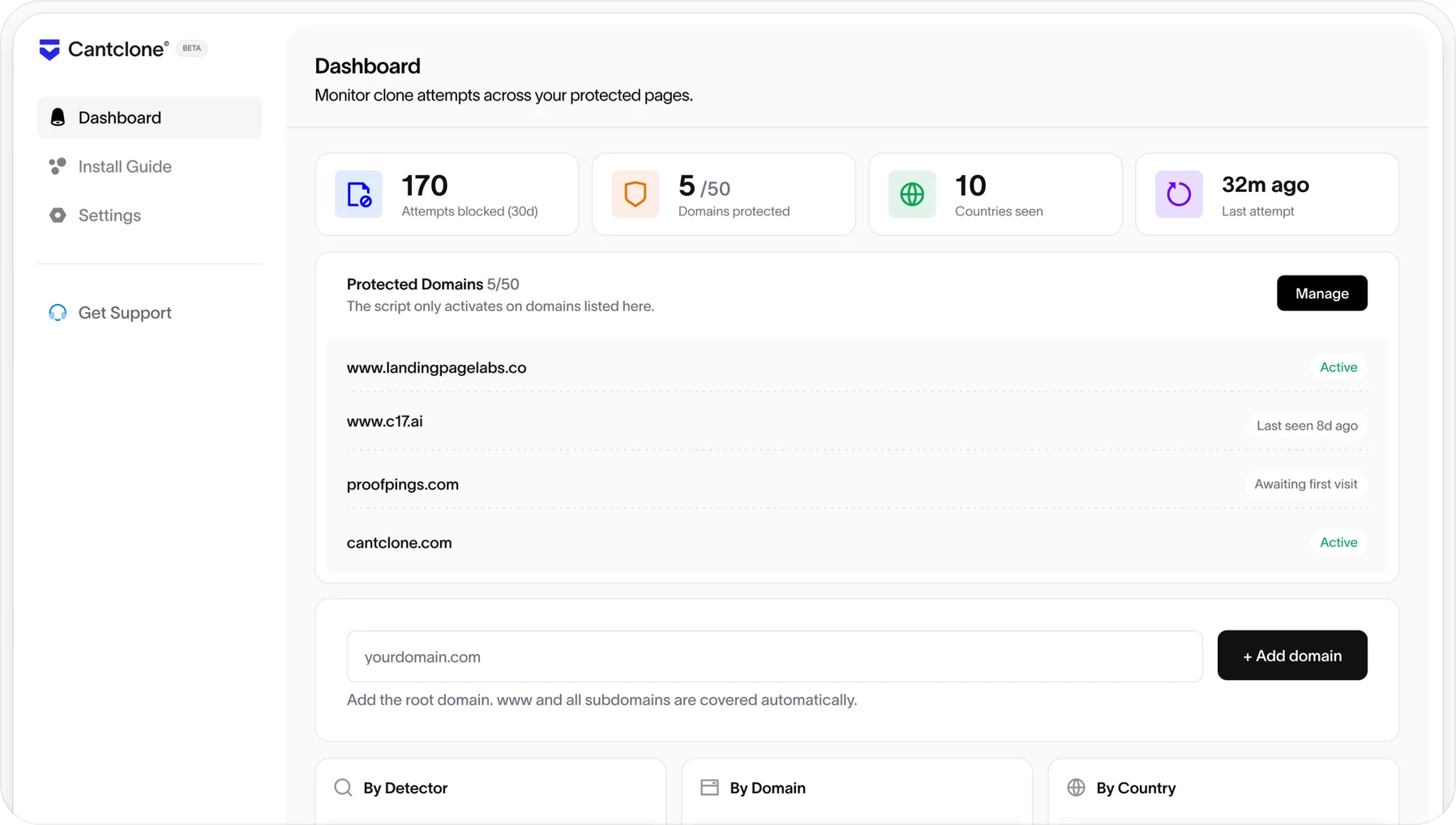 The Cantclone dashboard showing 170 clone attempts blocked across five protected domains